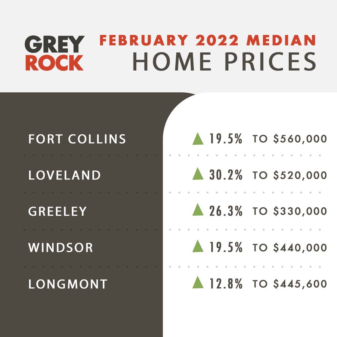 Grey Rock Realty Blog Posts February 2022 Archive