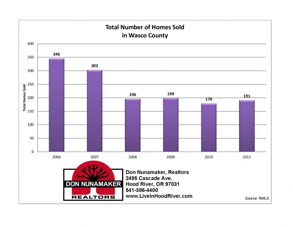 Hood River Real Estate Don Nunamaker, Realtors Homes For Sale